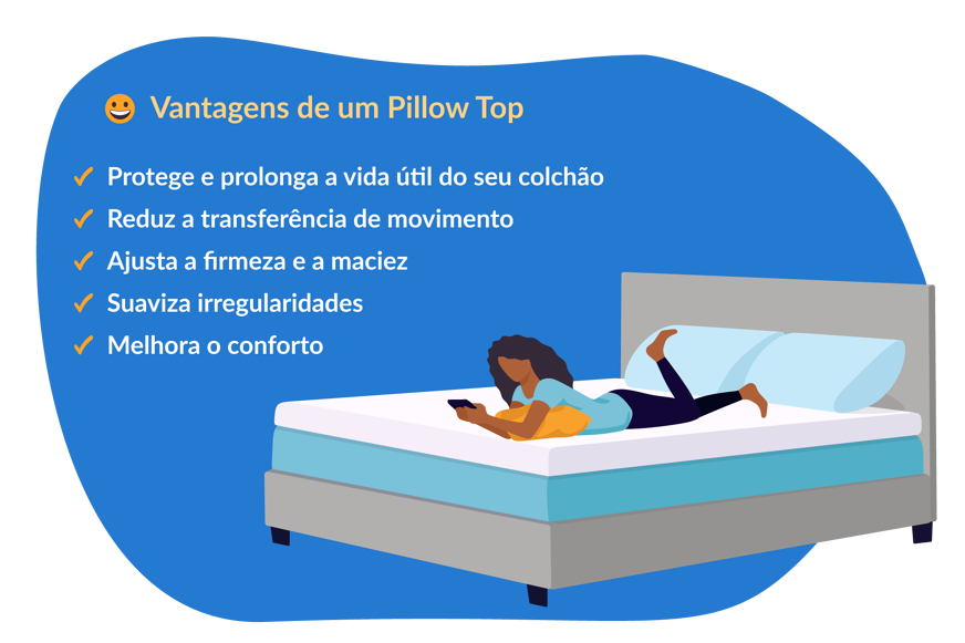 ilustração de uma pessoa deitada sobre um pilow top, com lista de vantagens ao lado